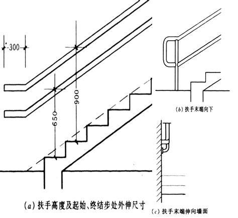 樓梯標準尺寸|住宅樓梯尺寸指南：打造舒適安全的居住空間